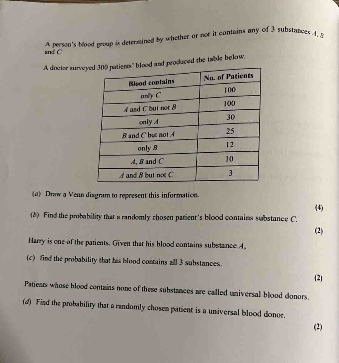 A person's blood group is determined by whether or not it contains any of 3 substances A, B
and C. 
A doctor survelood and produced the table below. 
(@) Draw a Venn diagram to represent this information. 
(4) 
(b) Find the probability that a randomly chosen patient’s blood contains substance C. 
(2) 
Harry is one of the patients. Given that his blood contains substance A, 
(c) find the probability that his blood contains all 3 substances. 
(2) 
Patients whose blood contains none of these substances are called universal blood donors. 
(d) Find the probability that a randomly chosen patient is a universal blood donor. 
(2)