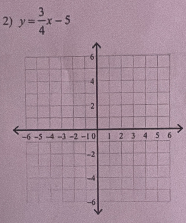 y= 3/4 x-5