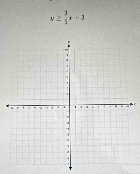 y≥  3/5 x+3
x