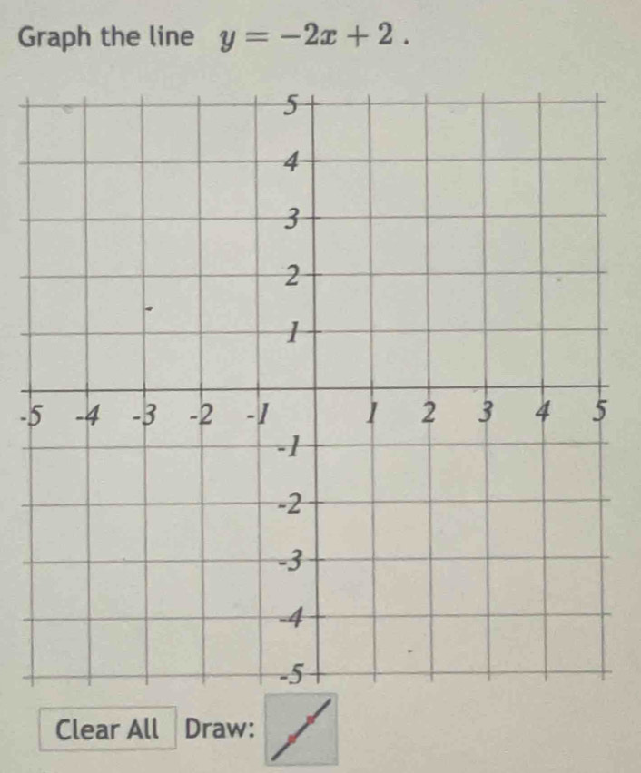 Graph the line y=-2x+2. 
- 
Clear All Draw: