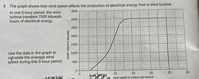 The graph shows how wind speed affects the production of electrical energy from a wind turbine. 
In one 5-hour period, the win 
turbine transfers 7000 kilowat
hours of electrical energy. 
Use the data in the graph to 
calculate the average wind 
speed during this 5-hour perio 
eraa owe wind speed in metres par sacond