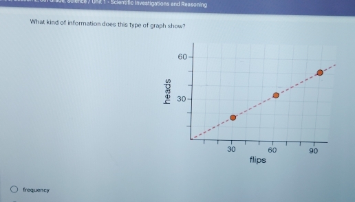 ade, Sciencs 7 Unit 1 - Scientific Investigations and Reasoning 
What kind of information does this type of graph show? 
ǎ 
flips 
frequency