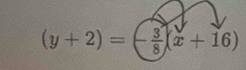 (y+2)=(- 3/8 )(x+16)