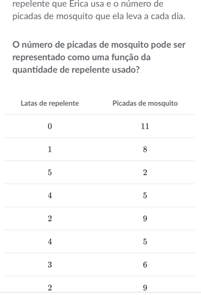 repelente que Erica usa e o número de 
picadas de mosquito que ela leva a cada dia. 
O número de picadas de mosquito pode ser 
representado como uma função da 
quantidade de repelente usado?
2
9