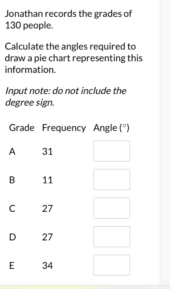 Jonathan records the grades of
130 people.
Calculate the angles required to
draw a pie chart representing this
information.
Input note: do not include the
degree sign.