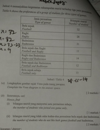 RKST 
Jadual 4 menunjukkan kegemaran sekumpulan murid terhadap tiga jenis permsinan. 
Table 4 shows the preferences of a group of studen 
Jadual / Table 4 
(σ) Lengkapkan gambar rajah Venn pada ruang jawapan. 
Complete the Venn diagram in the answer space. 
[ 2 markah / 
(b) Seterusnya, cari 
Hence, find 
(i) bilangan murid yang menyertai satu permainan sahaja, 
the number of students who joined one game only, 
[ l markah / 
(ii) bilangan murid yang tidak suka kedua-dua permainan bola sepak dan badminton. 
the number of students who do not like both games football and badminton. 
[ 2 markah / 
Jawanan / Answer :