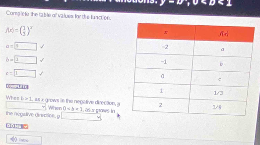 y=u;u
Complete the table of values for the function.
f(x)=( 1/3 )^x
a= 9
b=□ 3
c=□ 1
COMPLETE
When b>1 , as x grows in the negative direction, y
When 0 , as x grows in
the negative direction, y □
DONE 
Intro