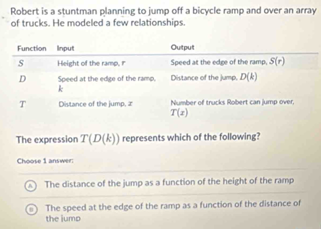 Robert is a stuntman planning to jump off a bicycle ramp and over an array
of trucks. He modeled a few relationships.
The expression T(D(k)) represents which of the following?
Choose 1 answer:
The distance of the jump as a function of the height of the ramp
The speed at the edge of the ramp as a function of the distance of
the iump