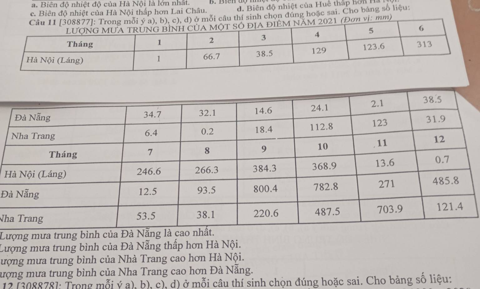 a. Biên độ nhiệt độ của Hà Nội là lớn nhất. B. Bien độ mhg
c. Biên độ nhiệt của Hà Nội thấp hơn Lai Châu. d. Biên độ nhiệt của Huế thấp hơn Ha I
mỗi câu thí sinh chọn đúng hoặc sai. Cho bảng số liệu:
n vị: mm)
H
Đ
Nh
Lượng mưa trung bình của Đà
Lượng mưa trung bình của Đà Nẵng thấp hơn Hà Nội.
lượng mưa trung bình của Nhà Trang cao hơn Hà Nội.
ượng mưa trung bình của Nha Trang cao hơn Đà Nẵng.
12 [308878]: Trong mỗi ý a), b), c), d) ở mỗi câu thí sinh chọn đúng hoặc sai. Cho bảng số liệu: