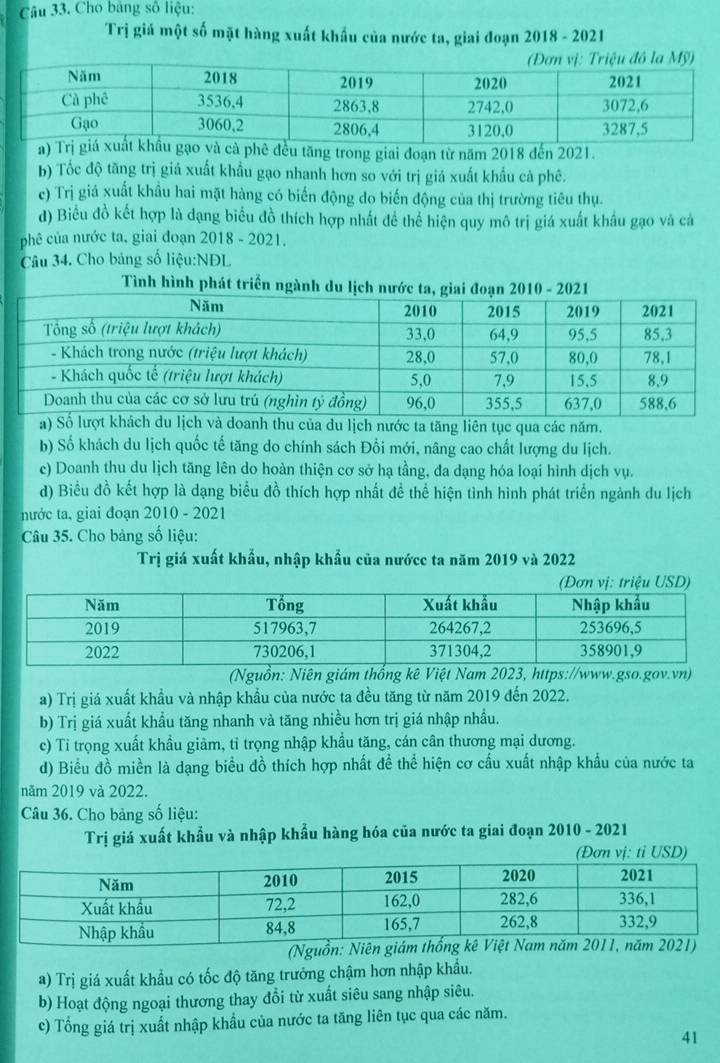 Cho bảng số liệu:
Trị giá một số mặt hàng xuất khẩu của nước ta, giai đoạn 2018 - 2021
hê đều tăng trong giai đoạn từ năm 2018 đến 2021.
b) Tốc độ tăng trị giá xuất khẩu gạo nhanh hơn so với trị giá xuất khẩu cả phê.
c) Trị giá xuất khầu hai mặt hàng có biến động do biến động của thị trường tiêu thụ.
d) Biểu đồ kết hợp là dạng biểu đồ thích hợp nhất đề thể hiện quy mô trị giá xuất khẩu gạo và cá
phê của nước ta, giai đoạn 2018 - 2021.
Câu 34. Cho bảng số liệu:NĐL
Tình h
thu của du lịch nước ta tăng liên tục qua các năm.
b) Số khách du lịch quốc tế tăng do chính sách Đổi mới, nâng cao chất lượng du lịch.
c) Doanh thu du lịch tăng lên do hoàn thiện cơ sở hạ tầng, đa dạng hóa loại hình dịch vụ.
d) Biều đồ kết hợp là dạng biểu đồ thích hợp nhất đề thể hiện tình hình phát triển ngành du lịch
nước ta, giai đoạn 2010 - 2021
Câu 35. Cho bảng số liệu:
Trị giá xuất khẩu, nhập khẩu của nướcc ta năm 2019 và 2022
USD)
(Nguồn: Niên giám thống kê Việt Nam 2023, https://www.gso.gov.vn)
a) Trị giá xuất khẩu và nhập khẩu của nước ta đều tăng từ năm 2019 đến 2022.
b) Trị giá xuất khẩu tăng nhanh và tăng nhiều hơn trị giá nhập nhầu.
c) Tỉ trọng xuất khẩu giảm, tỉ trọng nhập khẩu tăng, cán cân thương mại dương.
d) Biểu đồ miền là dạng biểu đồ thích hợp nhất đề thể hiện cơ cấu xuất nhập khẩu của nước ta
năm 2019 và 2022.
Câu 36. Cho bảng số liệu:
Trị giá xuất khẩu và nhập khẩu hàng hóa của nước ta giai đoạn 2010 - 2021
(Đơn vị: tỉ USD)
 
a) Trị giá xuất khẩu có tốc độ tăng trưởng chậm hơn nhập khẩu.
b) Hoạt động ngoại thương thay đổi từ xuất siêu sang nhập siêu.
c) Tổng giá trị xuất nhập khẩu của nước ta tăng liên tục qua các năm.
41