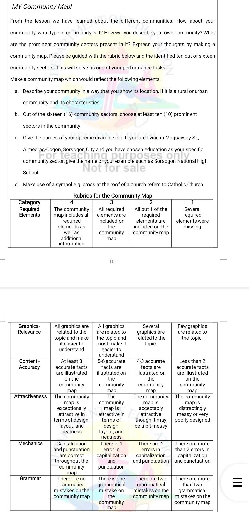 MY Community Map! 
From the lesson we have learned about the different communities. How about your 
community, what type of community is it? How will you describe your own community? What 
are the prominent community sectors present in it? Express your thoughts by making a 
community map. Please be guided with the rubric below and the identified ten out of sixteen 
community sectors. This will serve as one of your performance tasks. 
Make a community map which would reflect the following elements: 
a. Describe your community in a way that you show its location, if it is a rural or urban 
community and its characteristics. 
b. Out of the sixteen (16) community sectors, choose at least ten (10) prominent 
sectors in the community. 
c. Give the names of your specific example e.g. If you are living in Magsaysay St., 
Almedras-Cogon, Sorsogon City and you have chosen education as your specific 
community sector, give the name of your example such as Sorsogon National High 
School. 
d. Make use of a symbol e.g. cross at the roof of a church refers to Catholic Church 
16 
community community map 
map
