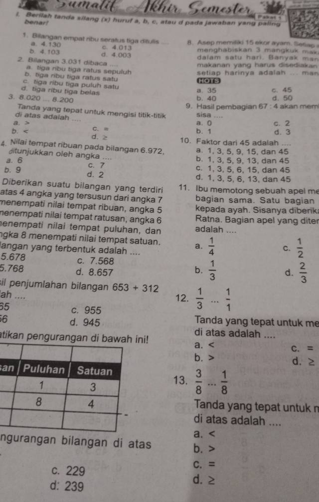 Semester
k e   
l. Berilah tanda silang (x) huruf a, b, c. atau d pada jawaban yang paling
benar!
1. Bilangan empat ribu seratus tiga ditulis 8. Asep memiliki 15 ekor ayam. Setiap
a. 4.130 c. 4.013 menghabiskan 3 mangkuk mak.
b. 4.103 d. 4.003 dalam satu hari. Banyak man
2. Bilangan 3.031 dibaca .... makanan yang harus disediakan
a. tiga ribu tiga ratus sepuluh
b. tiga ribu tiga ratus satu HOTS setiap harinya adalah ... man
c. tiga ribu tiga puluh satu
d. tiga ribu tiga belas
a. 35 c. 45
3. 8.020 ... 8.200
b. 40 d. 50
9. Hasil pembagian 67:4 4 akan mem
Tanda yang tepat untuk mengisi titik-titik sisa ....
di atas adalah
a. > C、 = b. 1 a. 0 c. 2
d. 3
b. d. ≥ 10. Faktor dari 45 adalah ....
Nilai tempat ribuan pada bilangan 6.972, a. 1, 3, 5, 9, 15, dan 45
ditunjukkan oleh angka .... b. 1, 3, 5, 9, 13, dan 45
a. 6 c. 7 c. 1, 3, 5, 6, 15, dan 45
b. 9 d. 2 d. 1, 3, 5, 6, 13, dan 45
Diberikan suatu bilangan yang terdiri 11. Ibu memotong sebuah apel m
atas 4 angka yang tersusun dari angka 7 bagian sama. Satu bagian
menempati nilai tempat ribuan, angka 5 kepada ayah. Sisanya diberik
menempati nilai tempat ratusan, angka 6 Ratna. Bagian apel yang diter
enempati nilai tempat puluhan, dan adalah ....
gka 8 menempati nilai tempat satuan. a.  1/4 
langan yang terbentuk adalah ....
C.  1/2 
5.678 c. 7.568
b.  1/3 
5.768 d. 8.657 d.  2/3 
sil penjumlahan bilangan 653+312
ah .... 12.  1/3 ... 1/1 
65
c. 955
6 d. 945
Tanda yang tepat untuk me
di atas adalah ....
atikan pengurangan di bawahi!
a. C. =
b. > d. ≥
a
13.  3/8 ... 1/8 
Tanda yang tepat untuk n
di atas adalah ....
a. <
ngurangan bilangan di atas b. >
C. =
c. 229 d. ≥
d: 239