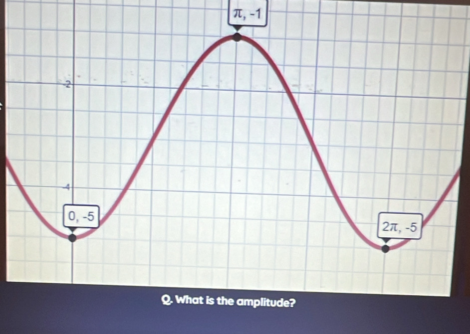 π ,-1