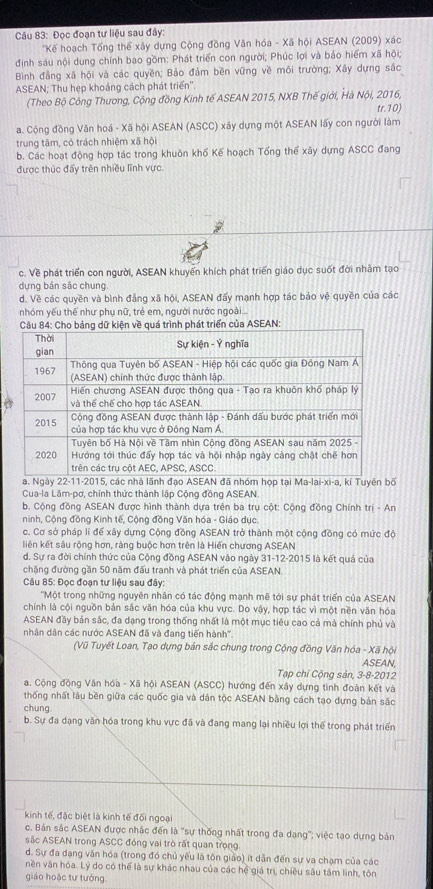 Đọc đoạn tư liệu sau đây:
'Kế hoạch Tổng thể xây dựng Cộng đồng Văn hóa - Xã hội ASEAN (2009) xác
định sáu nội dung chính bao gồm: Phát triển con người; Phúc lợi và bảo hiểm xã hội;
Bình đẳng xã hội và các quyền; Bảo đảm bền vững về môi trường; Xây dựng sắc
ASEAN; Thu hẹp khoảng cách phát triển''.
(Theo Bộ Công Thương, Cộng đồng Kinh tế ASEAN 2015, NXB Thế giới, Hà Nội, 2016, tr.10)
a. Cộng đồng Văn hoá - Xã hội ASEAN (ASCC) xây dựng một ASEAN lấy con người làm
trung tâm, có trách nhiệm xã hội
b. Các hoạt động hợp tác trong khuôn khố Kế hoạch Tổng thể xây dựng ASCC đang
được thúc đẩy trên nhiều lĩnh vực.
c. Về phát triển con người, ASEAN khuyến khích phát triển giáo dục suốt đời nhâm tạo
dựng bản sắc chung.
d. Về các quyền và bình đảng xã hội, ASEAN đấy mạnh hợp tác bảo vệ quyền của các
nhóm yếu thế như phụ nữ, trẻ em, người nước ngoài..
a ASEAN:
Cua-la Lăm-pơ, chính thức thành lập Cộng đồng ASEAN.
b. Cộng đồng ASEAN được hình thành dựa trên ba trụ cột: Cộng đồng Chính trị - An
ninh, Cộng đồng Kinh tế, Cộng đồng Văn hóa - Giáo dục.
c. Cơ sở pháp lí để xây dựng Cộng đồng ASEAN trở thành một cộng đồng có mức độ
liên kết sâu rộng hơn, ràng buộc hơn trên là Hiến chương ASEAN
d. Sự ra đời chính thức của Cộng đồng ASEAN vào ngày 31-12-2015 là kết quả của
chặng đường gần 50 năm đấu tranh và phát triển của ASEAN.
Câu 85: Đọc đoạn tư liệu sau đây:
''Một trong những nguyên nhân có tác động mạnh mề tới sự phát triển của ASEAN
chính là cội nguồn bản sắc văn hóa của khu vực. Do vậy, hợp tác vì một nền văn hóa
ASEAN đãy bản sắc, đa dạng trong thống nhất là một mục tiêu cao cả mà chính phủ và
nhân dân các nước ASEAN đã và đang tiến hành''.
(Vũ Tuyết Loan, Tạo dựng bản sắc chung trong Cộng đồng Văn hóa - Xã hội
ASEAN
Tạp chí Cộng sản, 3-8-2012
a. Cộng đồng Văn hóa - Xã hội ASEAN (ASCC) hướng đến xây dựng tình đoàn kết và
thống nhất lâu bền giữa các quốc gia và dân tộc ASEAN bằng cách tạo dựng bản sắc
chung
b. Sự đa dạng văn hóa trong khu vực đã và đang mang lại nhiều lợi thể trong phát triển
kinh tế, đặc biệt là kinh tế đối ngoại
c. Bản sắc ASEAN được nhậc đến là "sự thống nhất trong đa dạng'; việc tạo dựng bản
sắc ASEAN trong ASCC đóng vai trò rất quan trọng
d. Sự đa dạng văn hóa (trong đó chủ yếu là tôn giáo) ít dẫn đến sự va chạm của các
nền văn hóa. Lý do có thể là sự khác nhau của các hệ giá trì, chiều sâu tâm linh, tôn
giáo hoặc tư tưởng