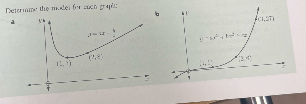 Determine the model for each graph:
b
a