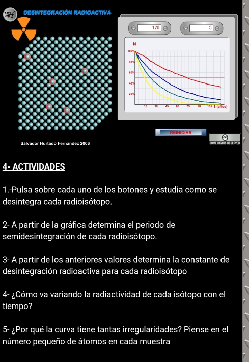 DESINTEGRACIÓN RADIOACTIVA
120 5 。 
N
100
48%
20%
15 3 45 80 75 90 10s t (años) 
REINICIAR 
Salvador Hurtado Fernández 2006 
4- ACTIVIDADES 
1.-Pulsa sobre cada uno de los botones y estudia como se 
desintegra cada radioisótopo. 
2- A partir de la gráfica determina el periodo de 
semidesintegración de cada radioisótopo. 
3- A partir de los anteriores valores determina la constante de 
desintegración radioactiva para cada radioisótopo 
4- ¿Cómo va variando la radiactividad de cada isótopo con el 
tiempo? 
5- ¿Por qué la curva tiene tantas irregularidades? Piense en el 
número pequeño de átomos en cada muestra