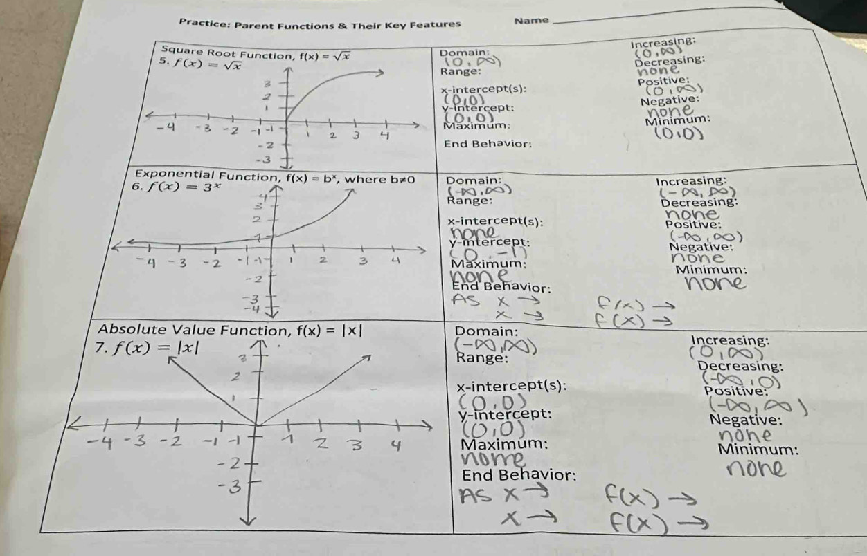 Practice: Parent Functions & Their Key Features Name
_
Increasing:
Domain:
Decreasing:
Range:
none
x-intercept(s): Positive:
Negative:
y-intercept:
Maximum: Minimum:
End Behavior:
nential Function
Domain: Increasing:
Range:
Decreasing:
x-intercept(s): Positive:
y-intercept egative:
Maximum:
Minímum:
End Behavior:
Absolute Value Function, f(x)=|x| Domain: Increasing:
7. f(x)=|x| 3 Range: Decreasing:
71
x-intercept(s):
2 Positive:
y-intercept: Negative:
Maximum: Minimum:
End Behavior: