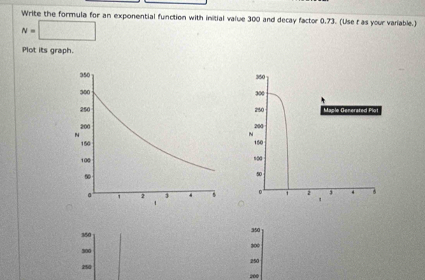 Write the formula for an exponential function with initial value 300 and decay factor 0.73. (Use t as your variable.)
N=□
Plot its graph.
350
350
300
300
250 250
200