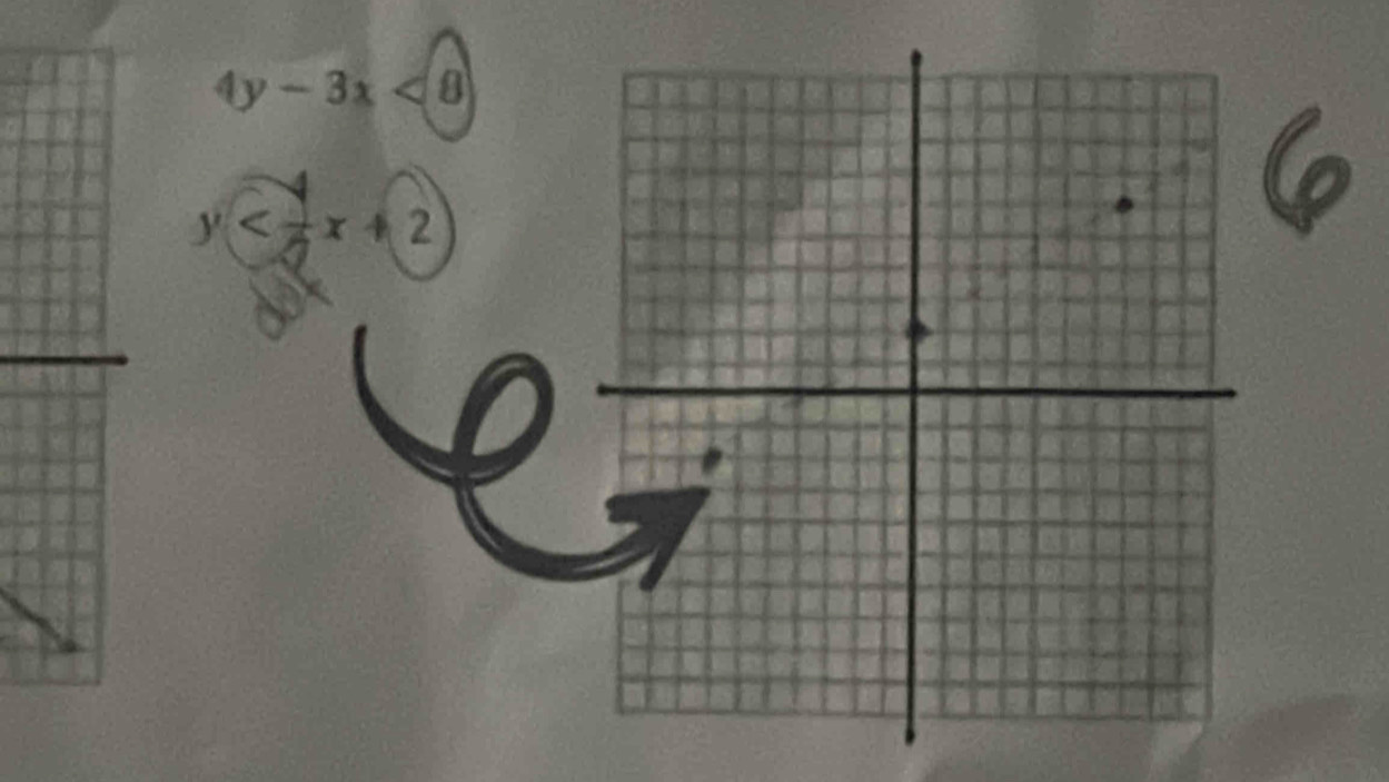 4y-3x<8</tex>
y