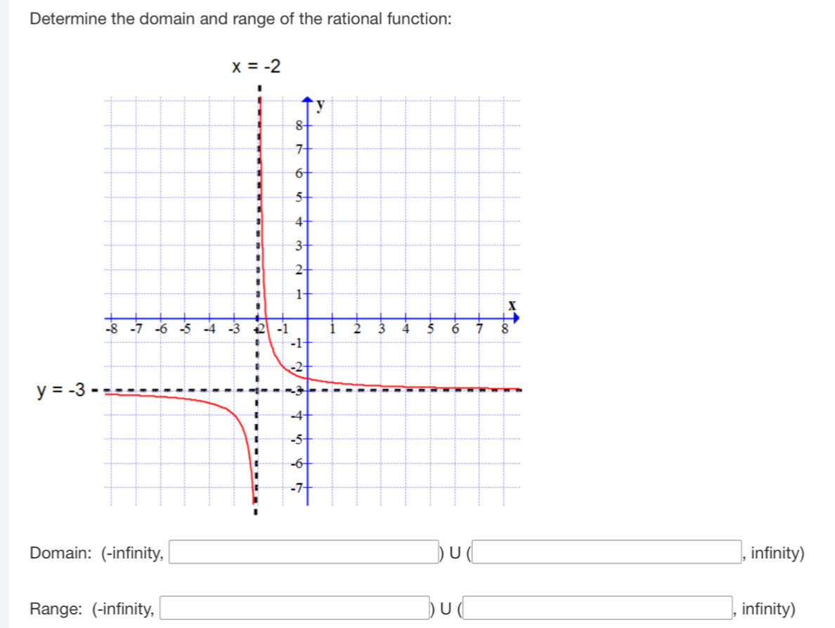 Determine the domain and range of the rational function:
x=-2
Domain: (-infinity, □ U (□ , infinity)
Range: (-infinity, □ ) U (□ , infinity)