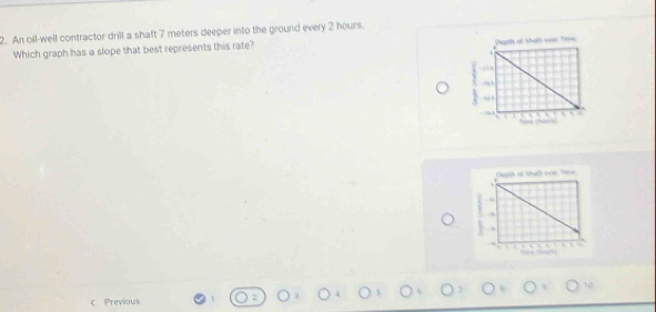 An oil-well contractor drill a shaft 7 meters deeper into the ground every 2 hours. 
Which graph has a slope that best represents this rate?
10
 Previous