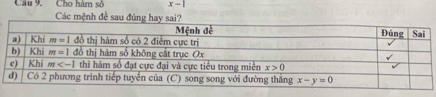 Cầu 9. Cho hàm số x-1
Các mệnh đề sau đún