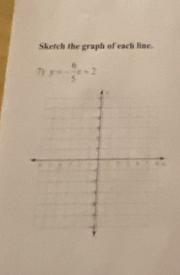 Sketch the graph of each line. 
7) y=- 6/5 x+2