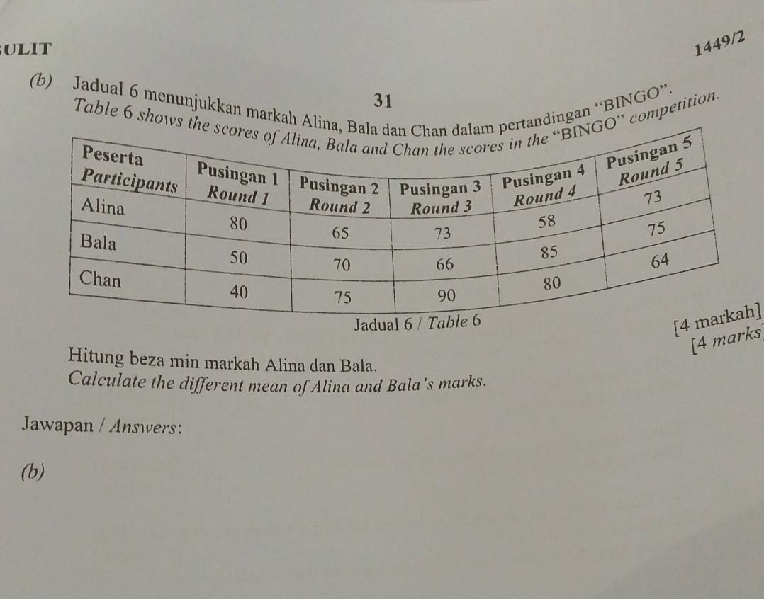 ULIT 
1449/2 
(b) Jadual 6 menunjukkan markah Aliandingan “BINGO”. 
31 
Table 6 shows ” competition. 
[4 ] 
[4 marks] 
Hitung beza min markah Alina dan Bala. 
Calculate the different mean of Alina and Bala's marks. 
Jawapan / Answers: 
(b)