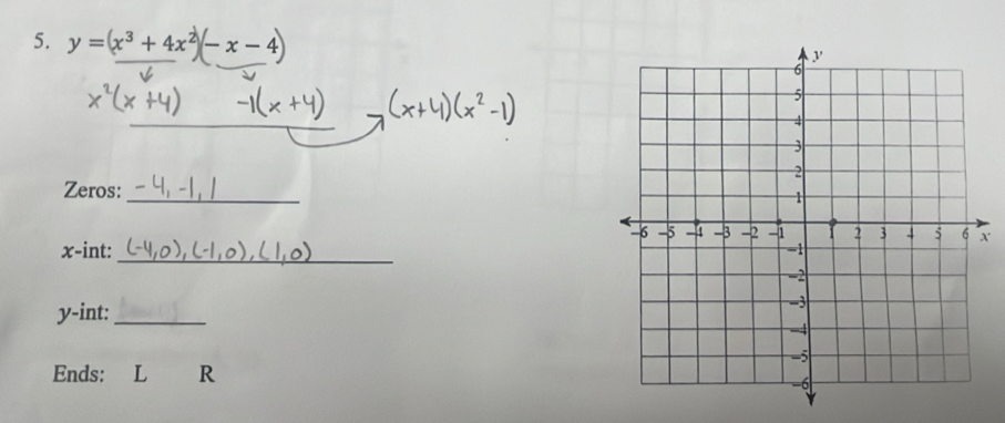 y =(x³ + 4x²(- x- 4)
_ 
Zeros: 
_
X
_
x -int:
y -int:_ 
Ends: ₹L R