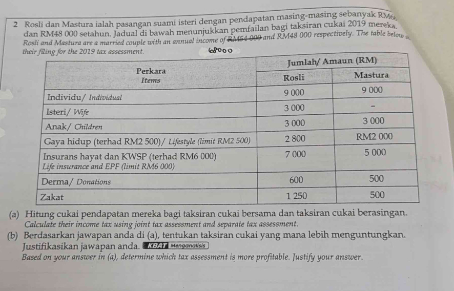 Rosli dan Mastura ialah pasangan suami isteri dengan pendapatan masing-masing sebanyak RM6
dan RM48 000 setahun. Jadual di bawah menunjukkan pemfailan bagi taksiran cukai 2019 mereka 
Rosli and Mastura are a married couple with an annual income of RM54 000 and RM48 000 respectively. The table below s 
(a) Hitung cukai pendapatan mereka bagi taksiran cukai bersama dan taksiran cukai berasingan. 
Calculate their income tax using joint tax assessment and separate tax assessment. 
(b) Berdasarkan jawapan anda di (a), tentukan taksiran cukai yang mana lebih menguntungkan. 
Justifikasikan jawapan anda. n Menganalisis 
Based on your answer in (a), determine which tax assessment is more profitable. Justify your answer.