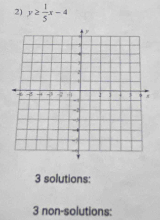 y≥  1/5 x-4
3 solutions: 
3 non-solutions: