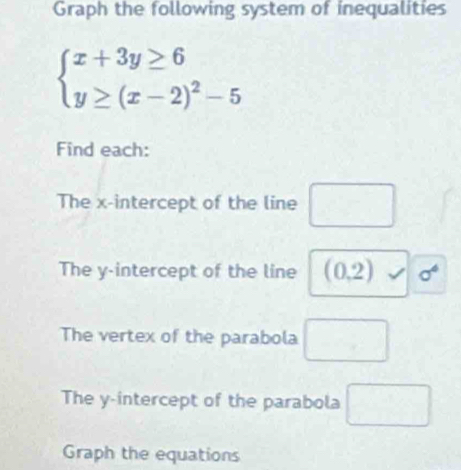 Graph the following system of inequalities
beginarrayl x+3y≥ 6 y≥ (x-2)^2-5endarray.
Find each: 
The x-intercept of the line □
The y-intercept of the line (0,2) sigma^6
The vertex of the parabola □ 
The y-intercept of the parabola □ 
Graph the equations