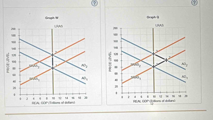 a
?
Graph W Graph Q