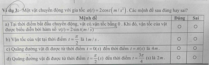 dụ 3:Một vật chuyển động với gia tốc a(t)=2cos t(m/s^2). Các mệnh đề sau đúng hay sai?