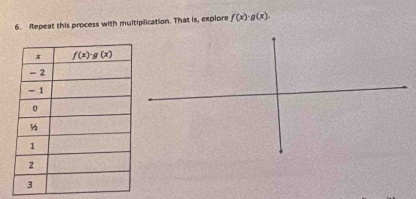 Repeat this process with multiplication. That is, explore f(x)· g(x).