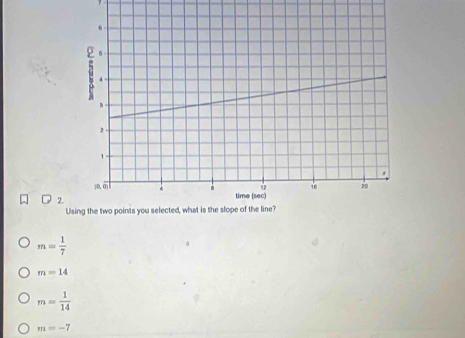 m= 1/7 
m=14
m= 1/14 
m=-7