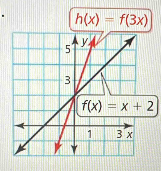 h(x)=f(3x)