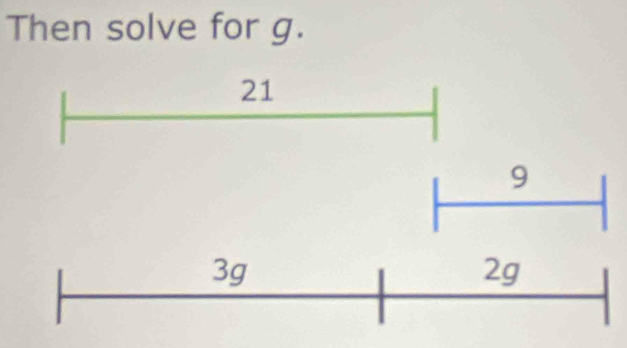 Then solve for g.