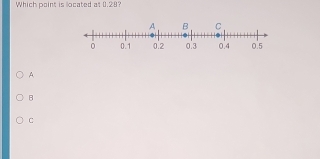 Which point is located at 0.28?
A
B
C