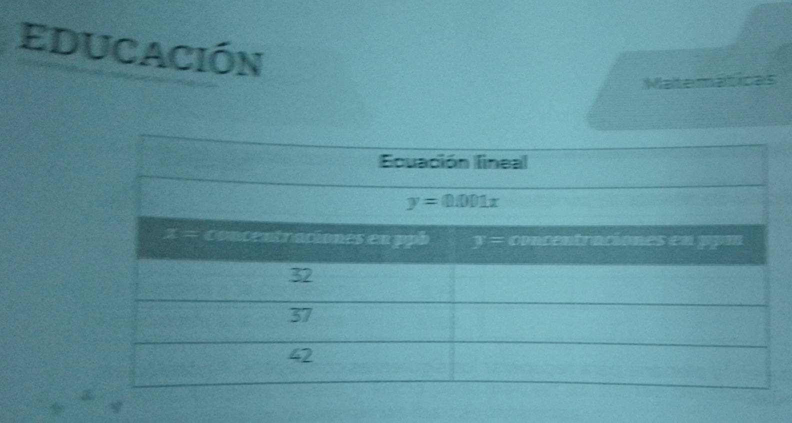 educación
Matematicas