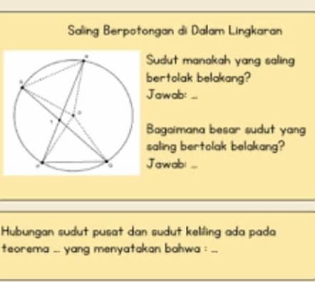 Saling Berpotongan di Dalam Lingkaran 
Sudut manakah yang saling 
bertolak belakang? 
Jawab: ... 
Bagaimana besar sudut yang 
saling bertolak belakang? 
Jawab! ... 
Hubungan sudut pusat dan sudut keliling ada pada 
teorema ... yang menyatakan bahwa :