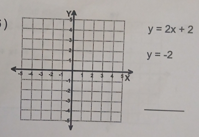 )
y=2x+2
y=-2
_