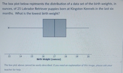 The box plot below represents the distribution of a data set of the birth weights, in 
ounces, of 25 Labrador Retriever puppies born at Kingston Kennels in the last six
months. What is the lowest birth weight? 
The box plot above cannot be easily described. If you need an explanation of this image, please ask your 
teacher for help.