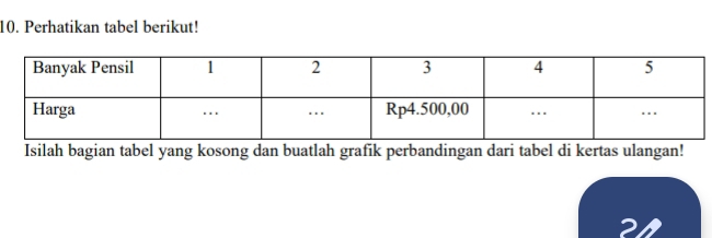 Perhatikan tabel berikut! 
Isilah bagian tabel yang kosong dan buatlah grafik perbandingan dari tabel di kertas ulangan! 
21