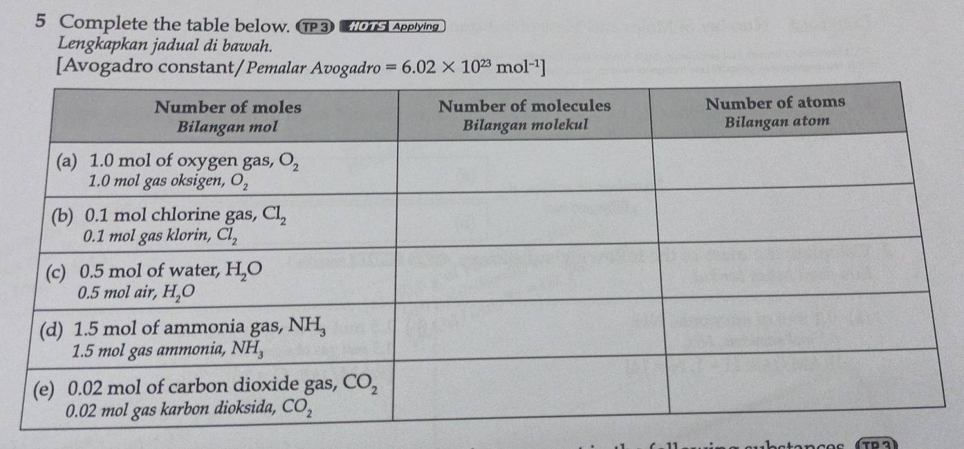 Complete the table below. C ③   Applying
Lengkapkan jadual di bawah.
[Avogadro constant/Pemalar Avogadro =6.02* 10^(23)mol^(-1)]