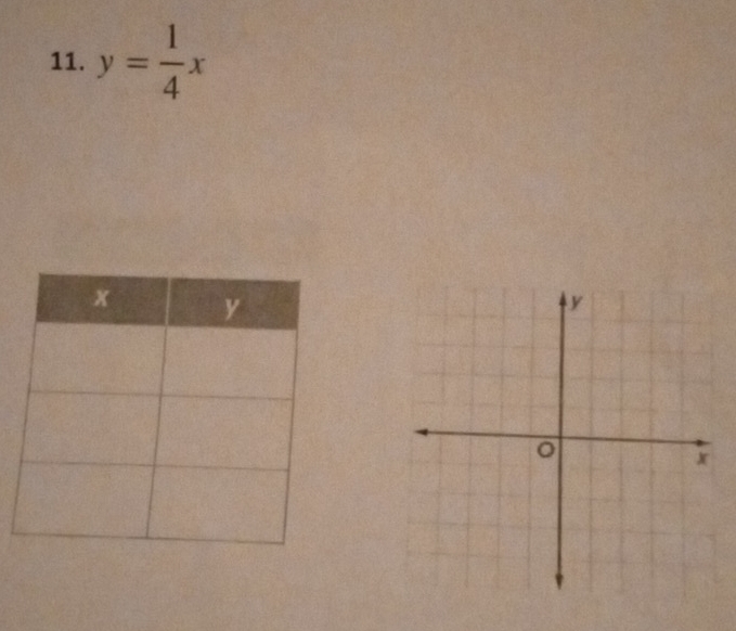 y= 1/4 x