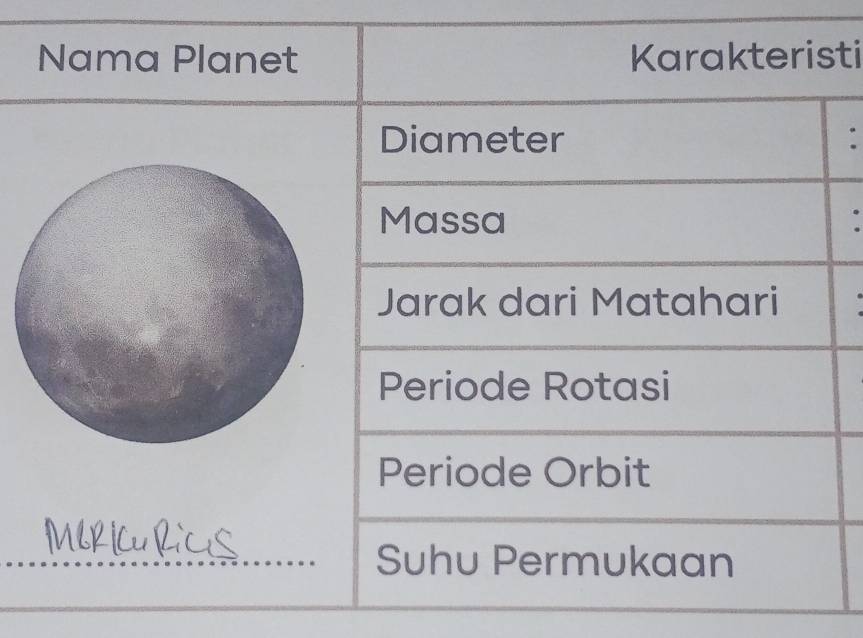 Nama Planet Karakteristi
Diameter :
Massa
Jarak dari Matahari
Periode Rotasi
Periode Orbit
Suhu Permukaan