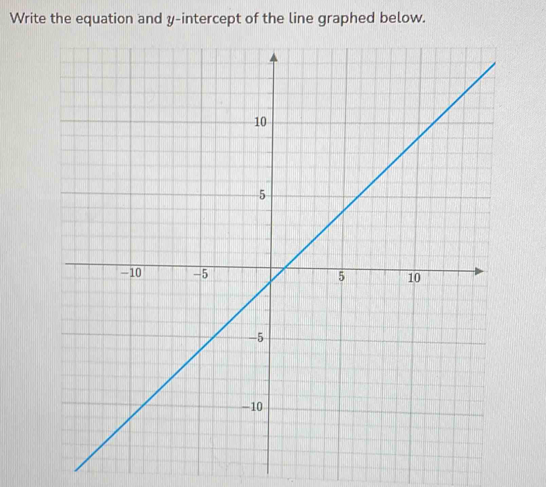 Write the equation and y-intercept of the line graphed below.