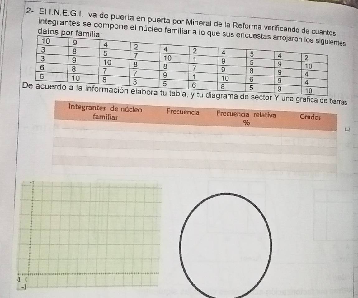 2- El I.N.E.G.I. va de puerta en puerta por Mineral de la Reforma verificando de cuantos 
integrantes se compone el núcleo familiar a lo que 
datos por fam 
a de sector Y una grafica de barras 
Integrantes de núcleo Frecuencia Frecuencia relativa Grados 
familiar % 
_ 
4