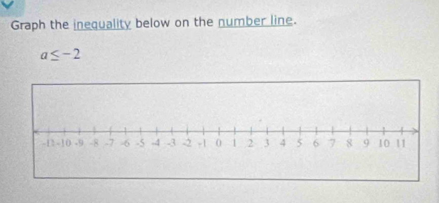 Graph the inequality below on the number line.
a≤ -2